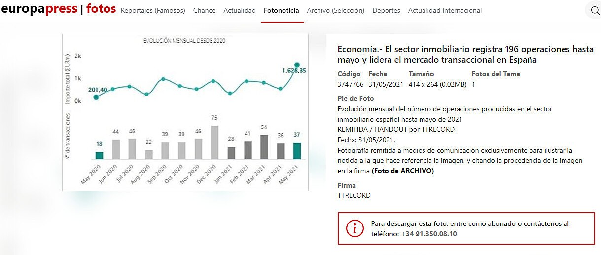 El sector inmobiliario registra 196 operaciones hasta mayo y lidera el mercado transaccional en Espaa